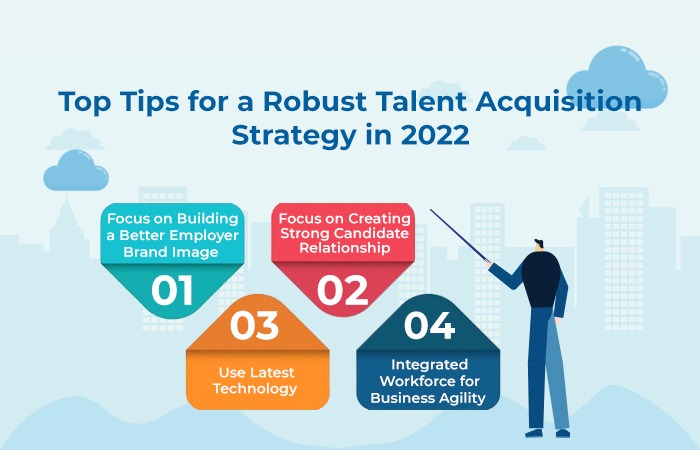 Top Tips for a Robust Talent Acquisition Strategy in 2022 - Staffing Solutions in Mumbai